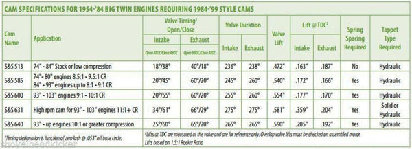 S&S CYCLE 585 camshaft for Big Dog 1999-11 models 107 111 